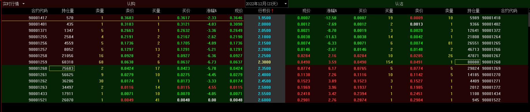 指数大涨认购期权却是跌的,认购期权大涨股票会涨吗