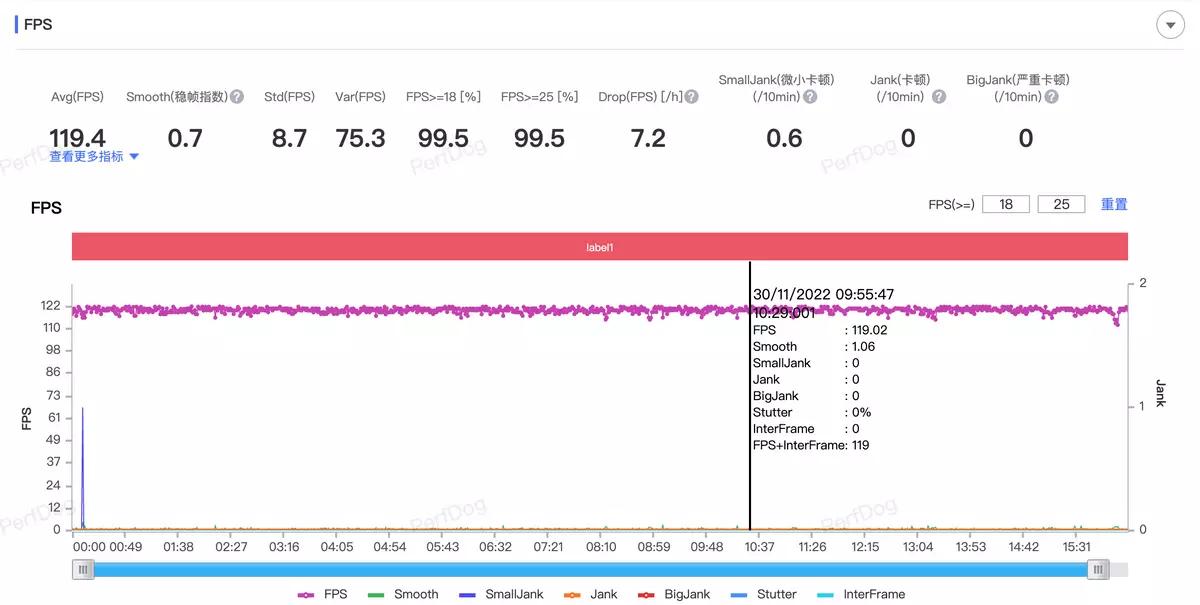 仅搭载了骁龙782，聊聊凭啥荣耀80能在一众旗舰机里杀出圈