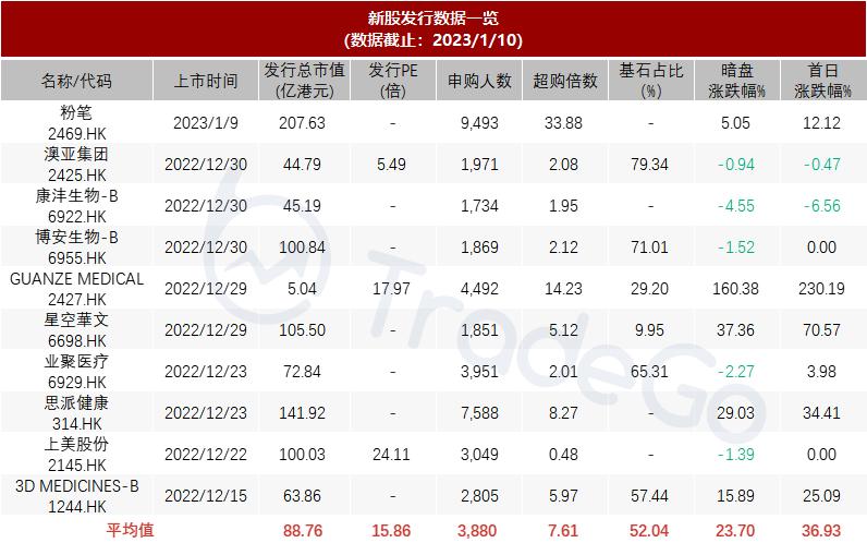 广西教育信息化服务商龙头「迈越科技」第三次递表，保荐人无破发