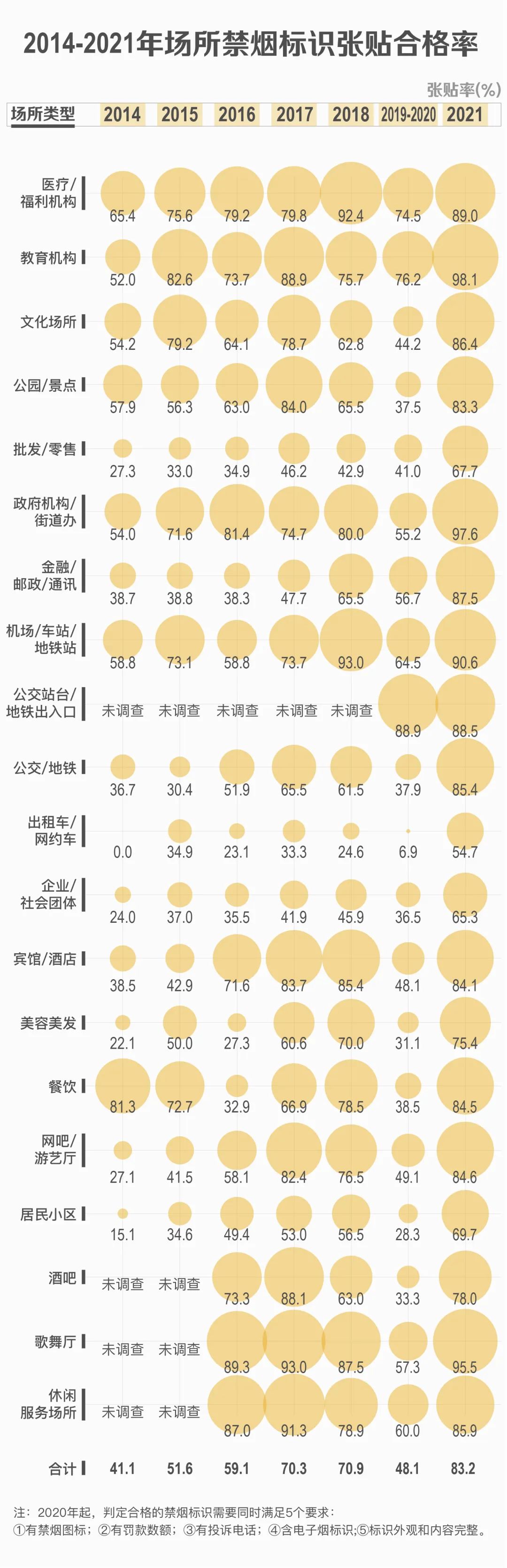 王心凌大叔,戒烟吧dj版