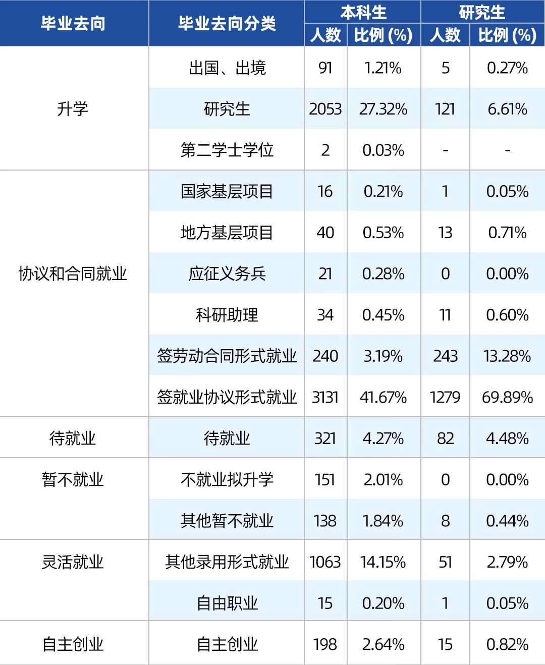 在四川大学报考什么专业好就业,四川的大学值得报考的好专业