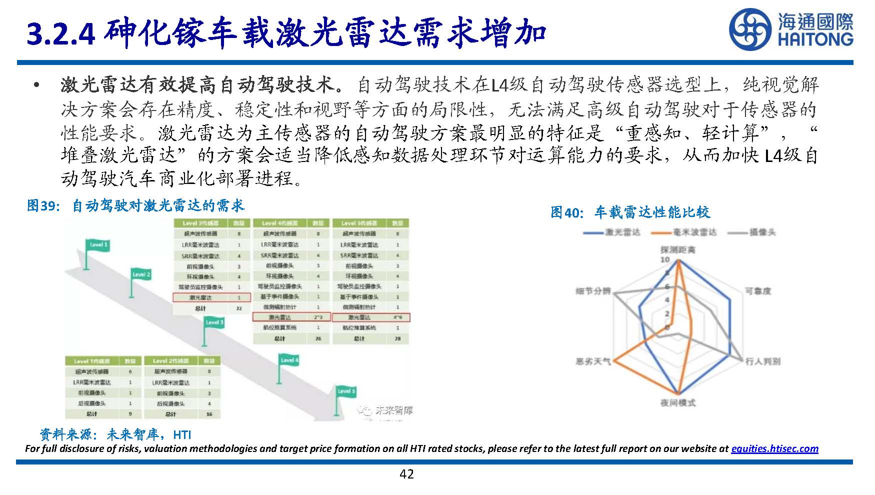 半导体行业专题研究：III~V族化合物半导体研究