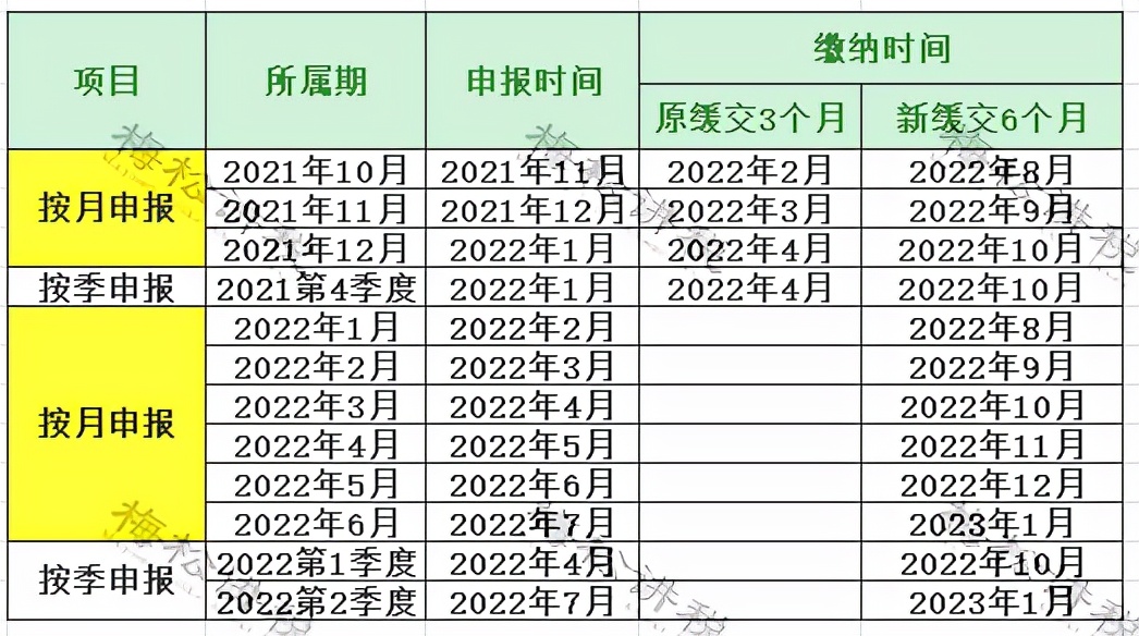 增值税里面哪些可以抵扣进项税,建筑行业进项税抵扣税率表