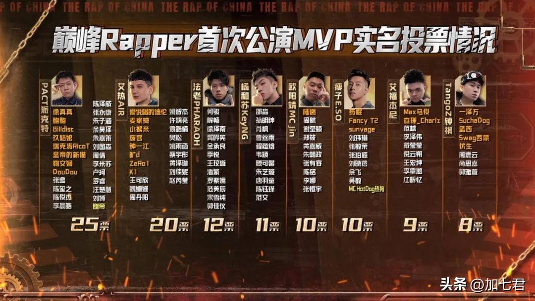 派克特艾福杰尼tangoz舞台飙演技,说唱巅峰对决派克特完整版