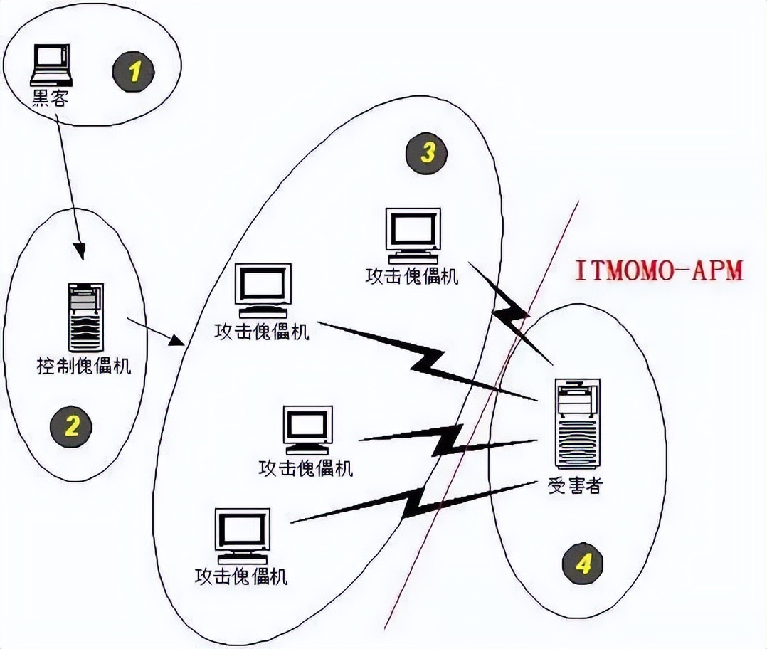 流量监测系统网络安全,网络流量监测进行网络行为监视