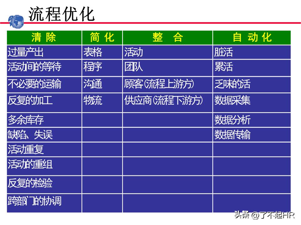 业务流程管理方法,业务流程管理图