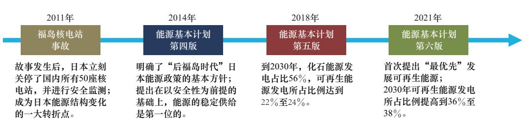 世界供电能源发展方向,电力能源革命重塑全球经济格局