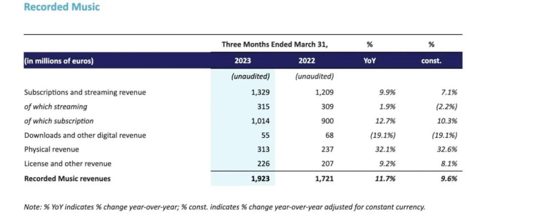 spotify最新信息,spotify会员低价区