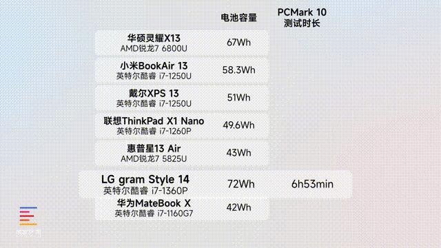 thinkpadx132022高端轻薄本13.3英寸,办公轻薄本推荐排行榜