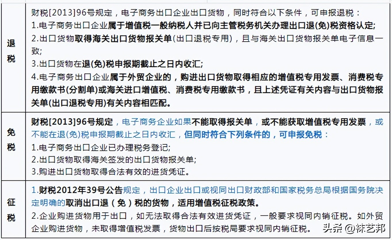 跨境电商的涉税风险及防范策略