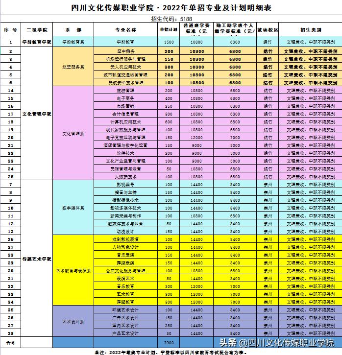动漫设计类专业需要高中选哪科,动漫设计专业单招学校前十名