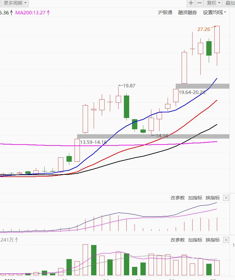 周一备选股,周一涨停备选股