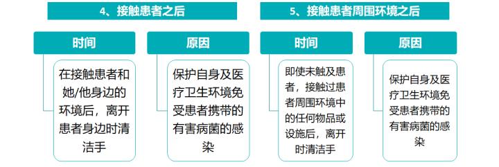鍖诲姟浜哄憳鎵嬪崼鐢焢pt鍥剧墖绱犳潗,鎵嬪崼鐢熺煡璇唒pt妯℃澘
