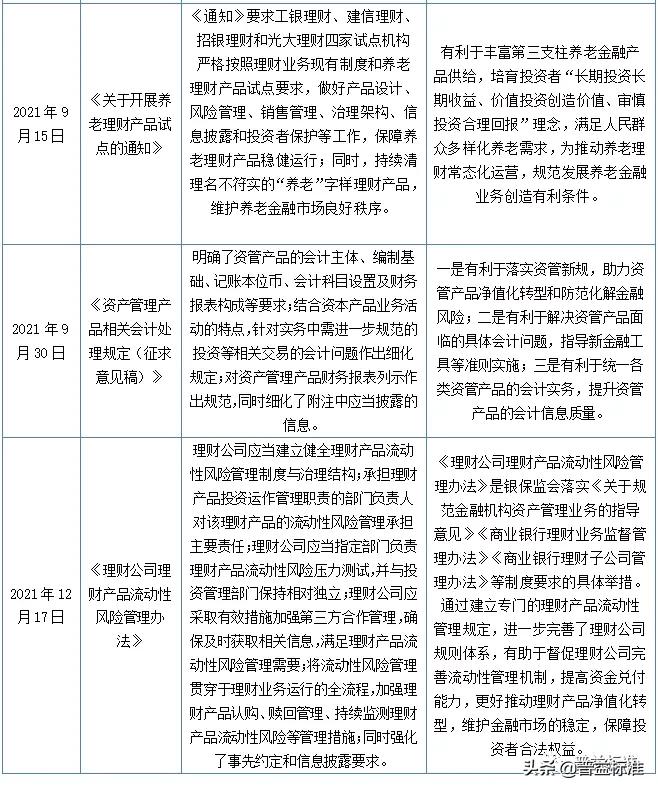 2021年一季度银行理财,复盘2020年银行理财市场
