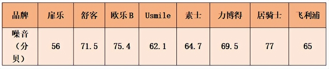 什么品牌的电动牙刷好测评,如何选择电动牙刷型号及价格