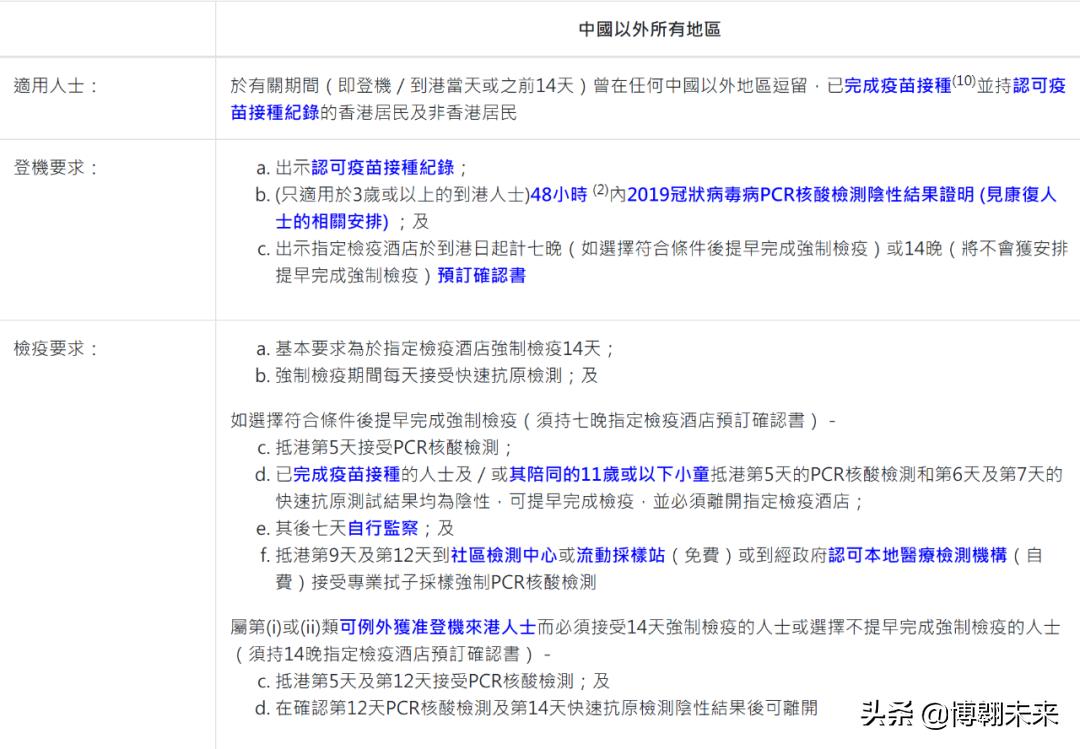 香港八大所学校,香港前八大学申请时间