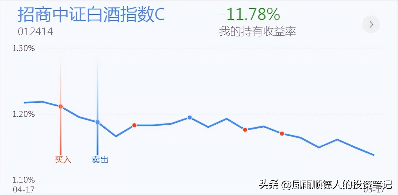 白酒医药现在可以逢跌加仓吗,白酒医疗要加仓吗