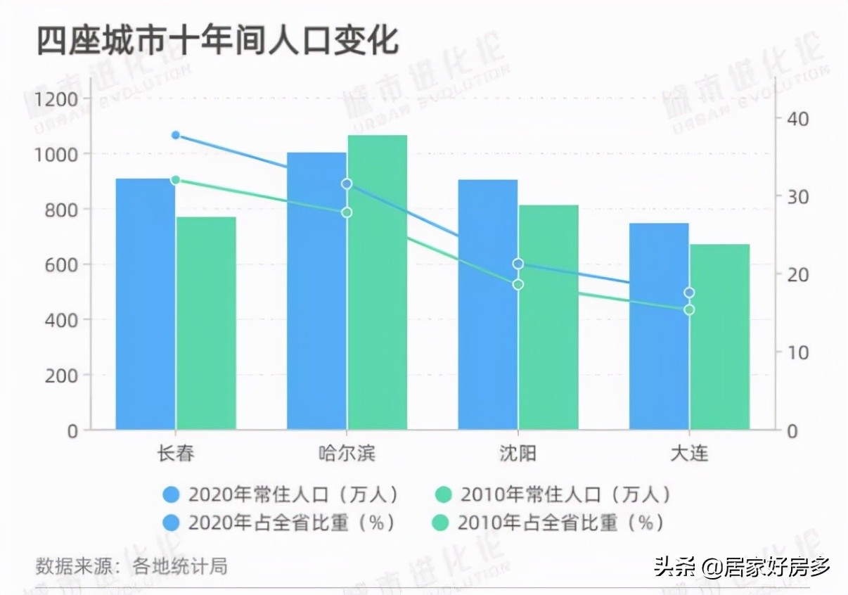 长春大禹奥城房子为什么这么便宜,长春中铁博览城现在贵还是便宜了