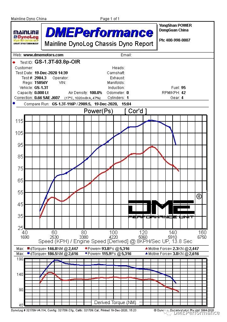 吉利帝豪gs1.3t动力如何,吉利帝豪gs1.3t专用工具