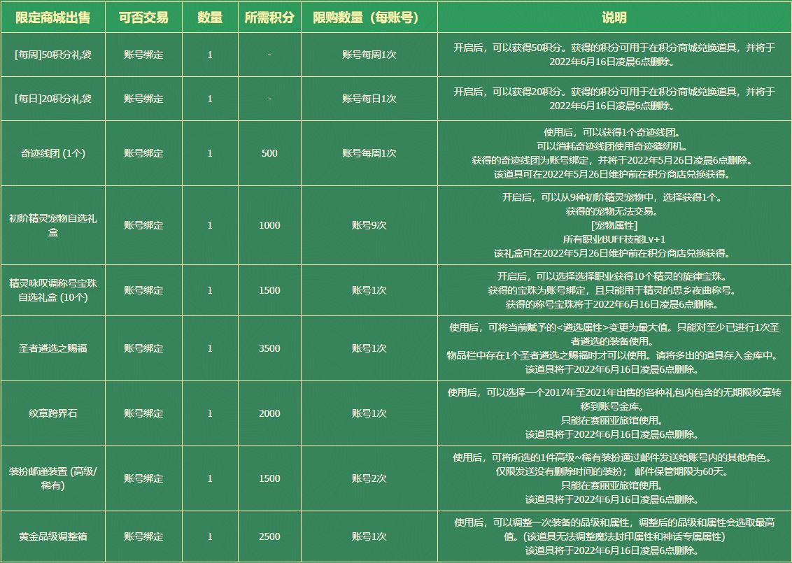 真香！你还不知道几十块甚至于白嫖的底价心悦？