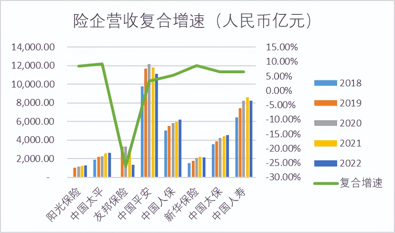 平安友邦泰康哪家保险公司好,友邦保险和平安保险排名