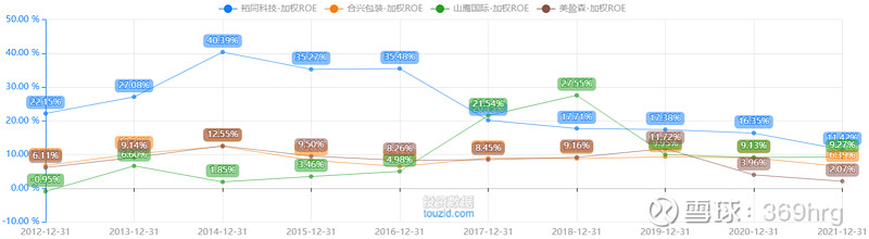 公司万字深度：纸包装龙头裕同科技