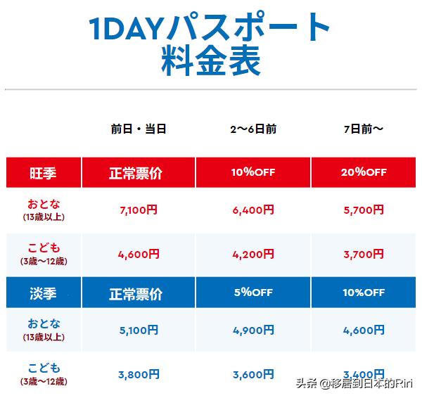 名古屋乐高世界,名古屋乐高乐园交通