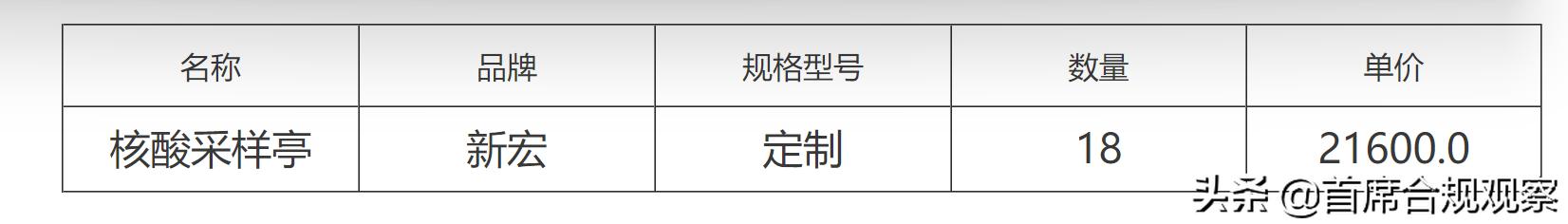 核酸检测采样亭直销,青岛核酸采样亭采购价多少