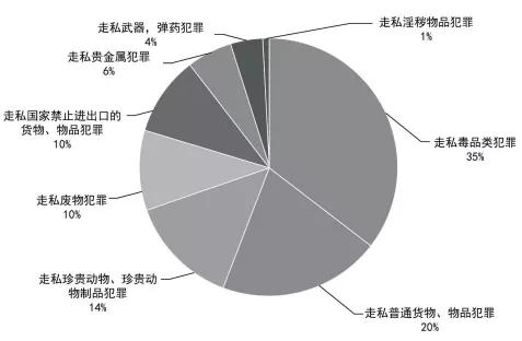金泽刚上海法院,金泽刚犯罪构成
