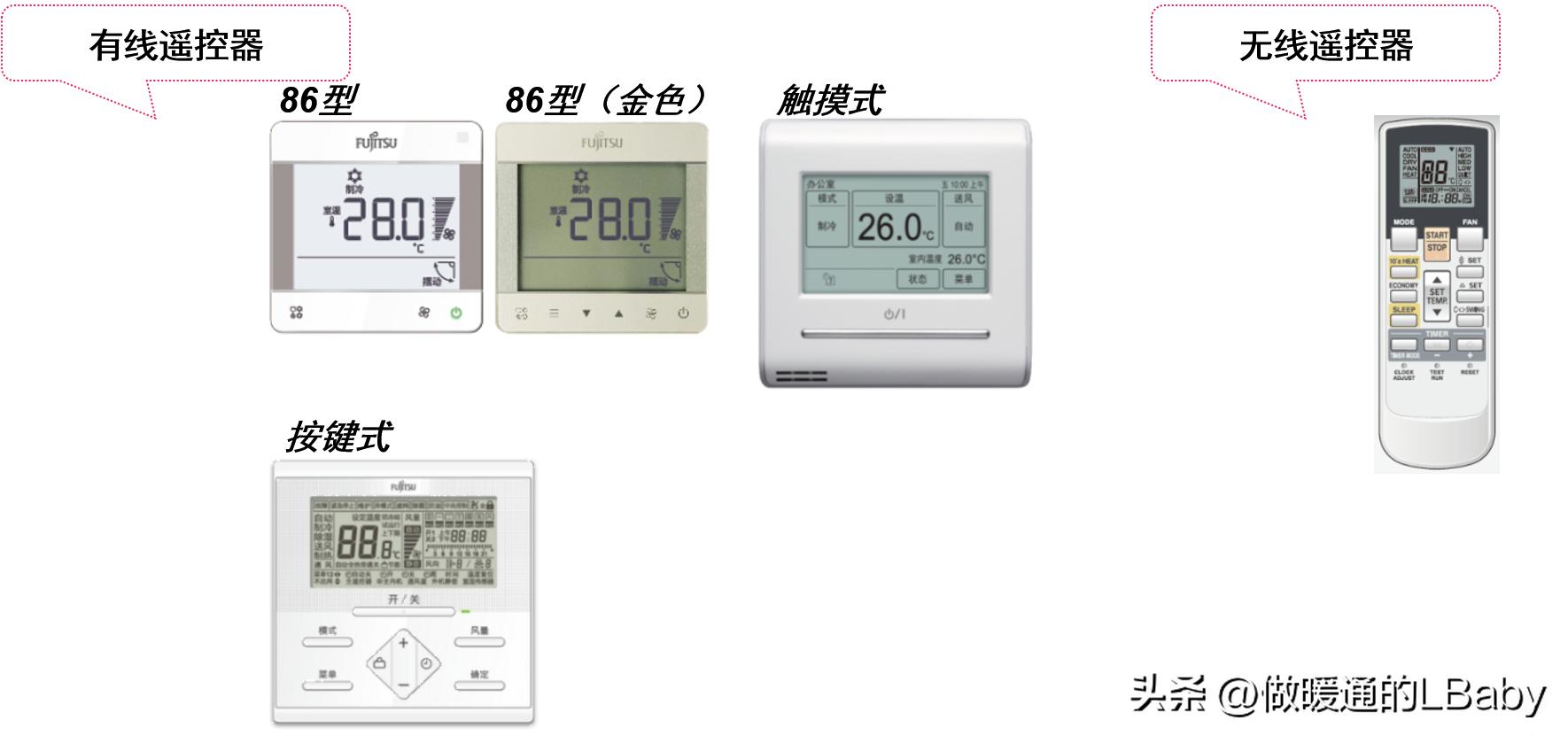 富士通10匹将军中央空调型号,富士通将军中央空调j2m系列