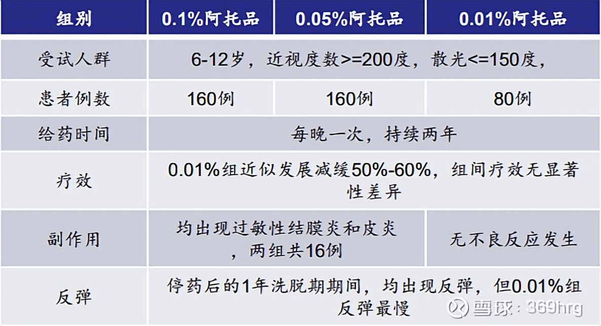 眼科用药的研究报告,眼科深度研究