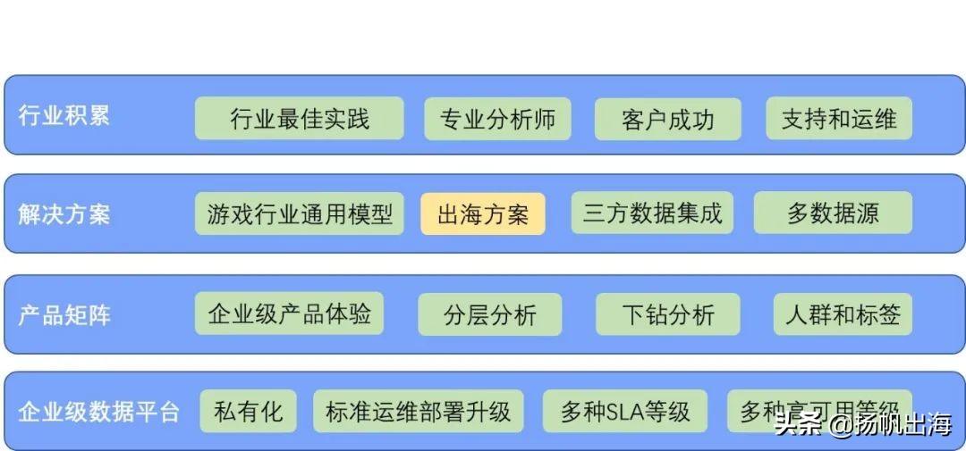 干货分享专家,专家学者分享前沿技术
