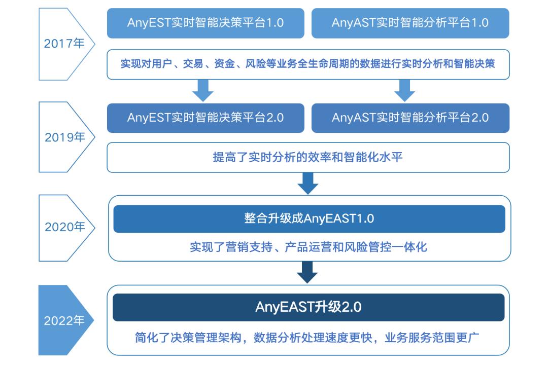 金融科技创新与应用提升经济水平,江融信科技