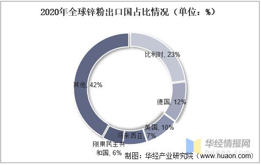 锌行业分析报告,锌行业分析