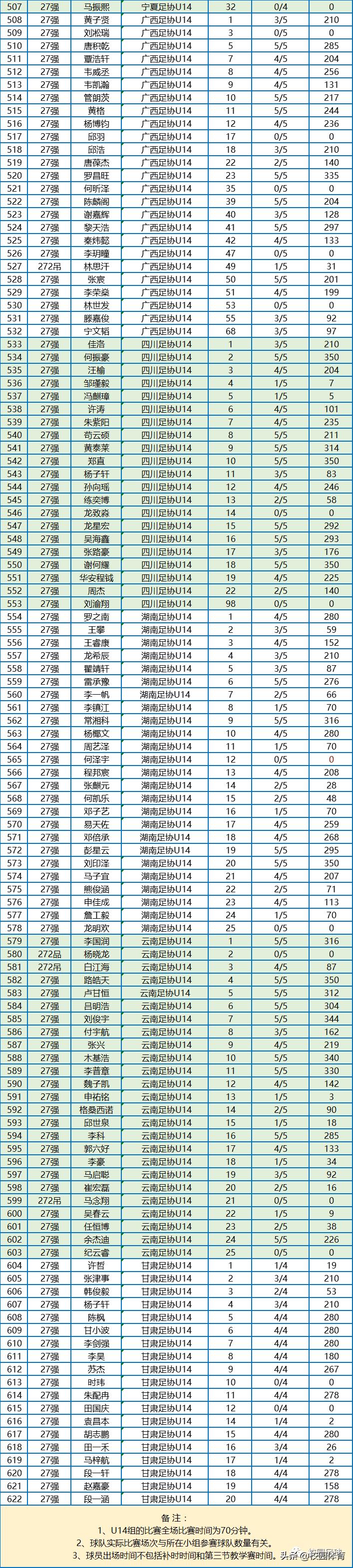 2023年中国足协青少年锦标赛赛程,中国足球小将开幕会