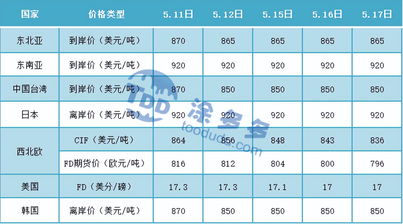 pvc期货下周走势分析,期货pvc低位震荡横盘