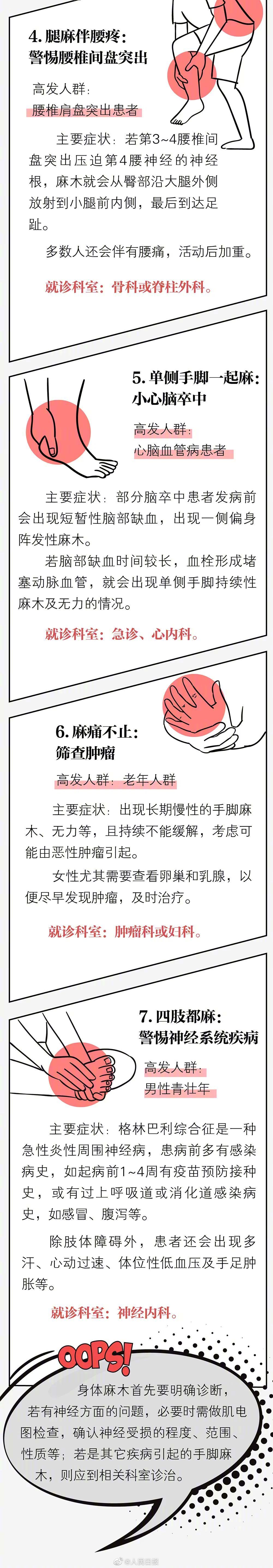 十分钟治手脚麻木,治疗腿发麻的健康操