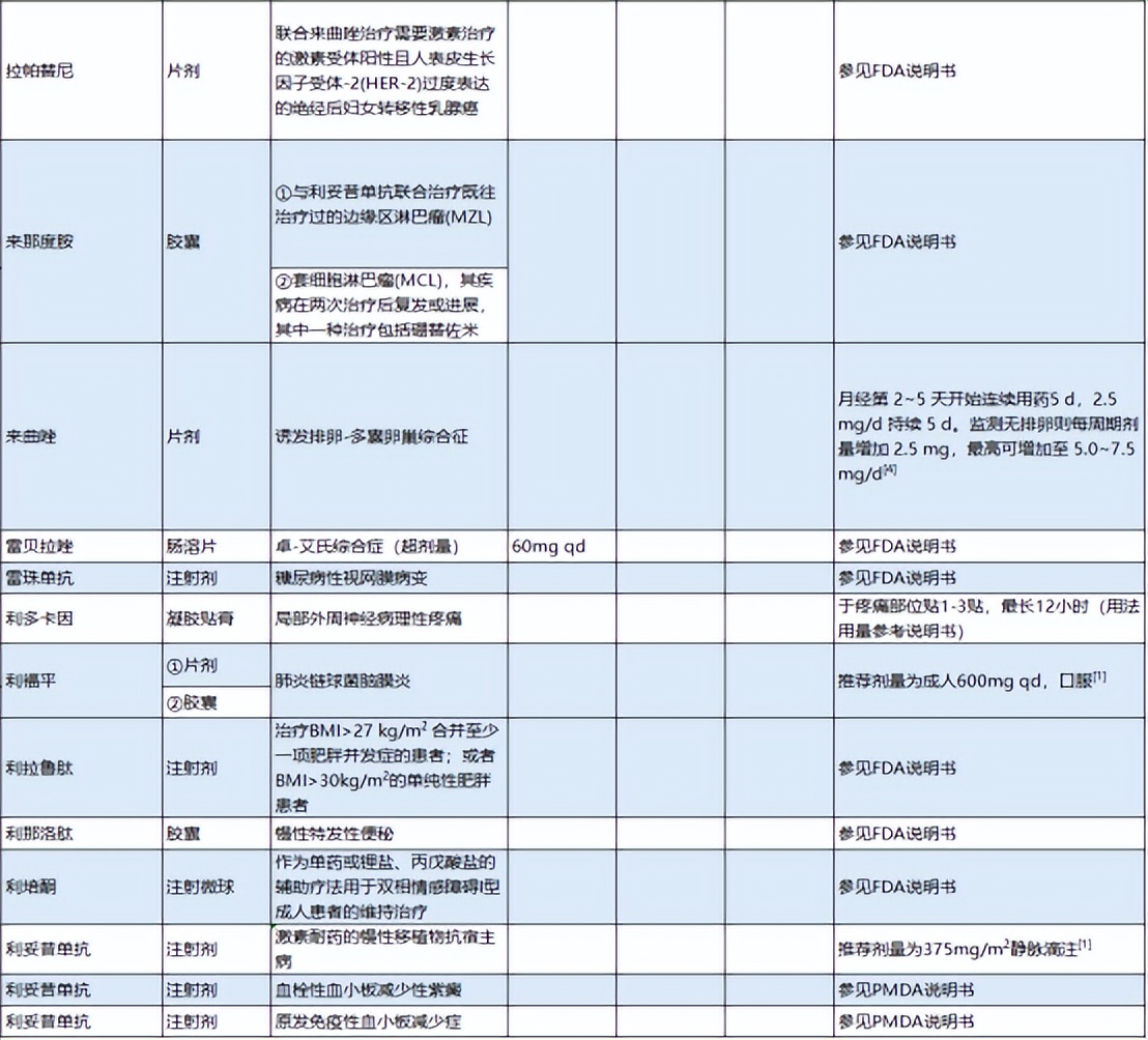 超说明书用药目录更新！K药、贝伐珠单抗、阿达木单抗等市场洗牌？