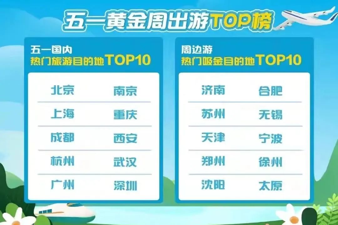 五一长假有报复性消费吗,郑州五一消费排名