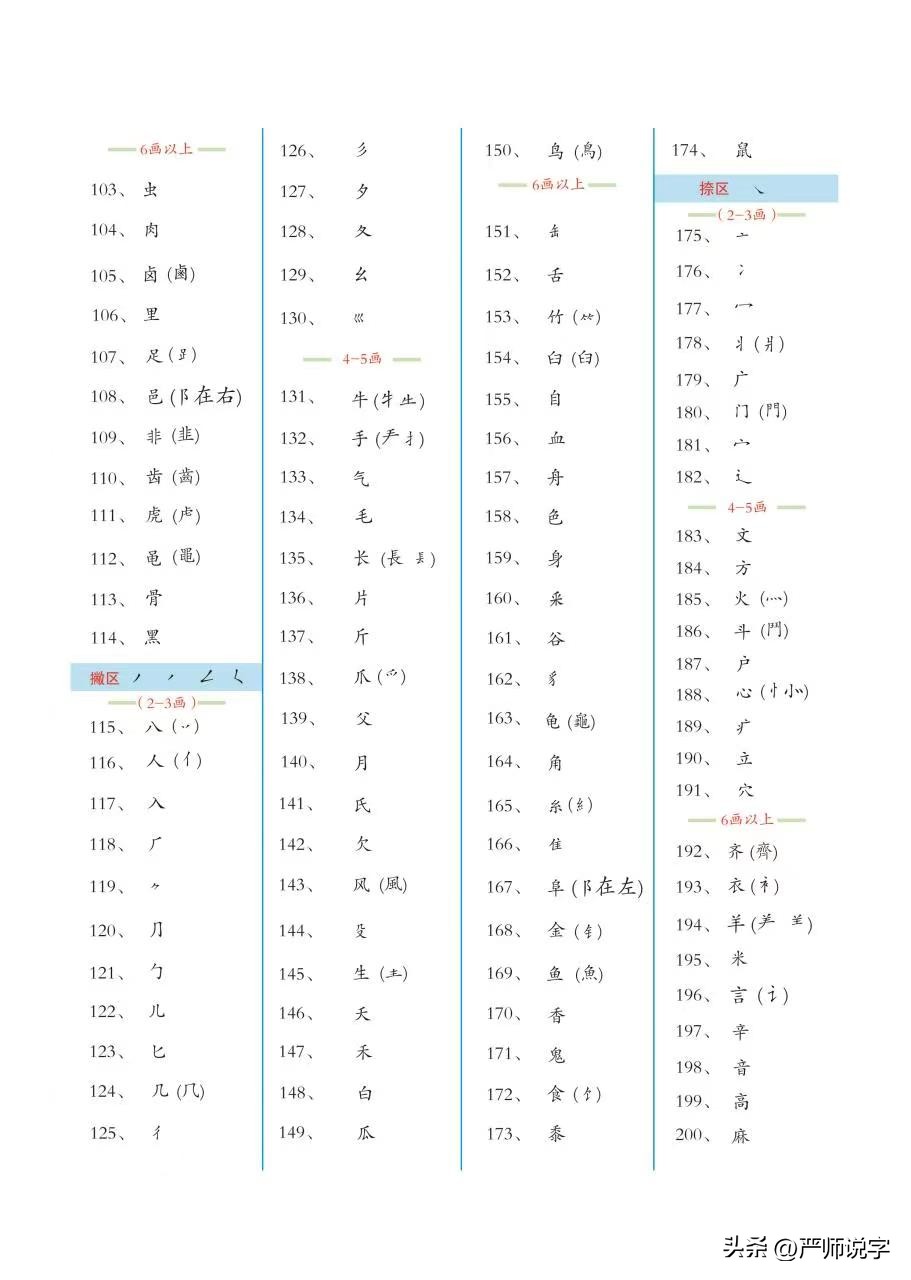 汉字的常用偏旁部首大全完整版,常用汉字偏旁部首名称大全完整版