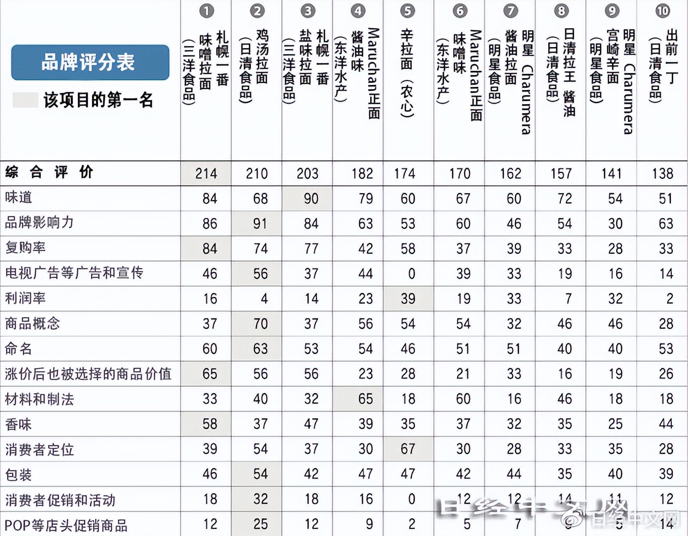 日本方便面有哪些国货,日本袋装方便面多少钱一包