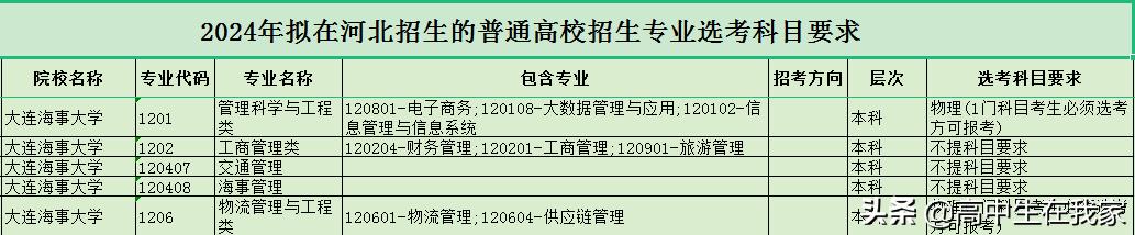 大连海事大学在211院校里的排名,大连海事大学院校4位数代号