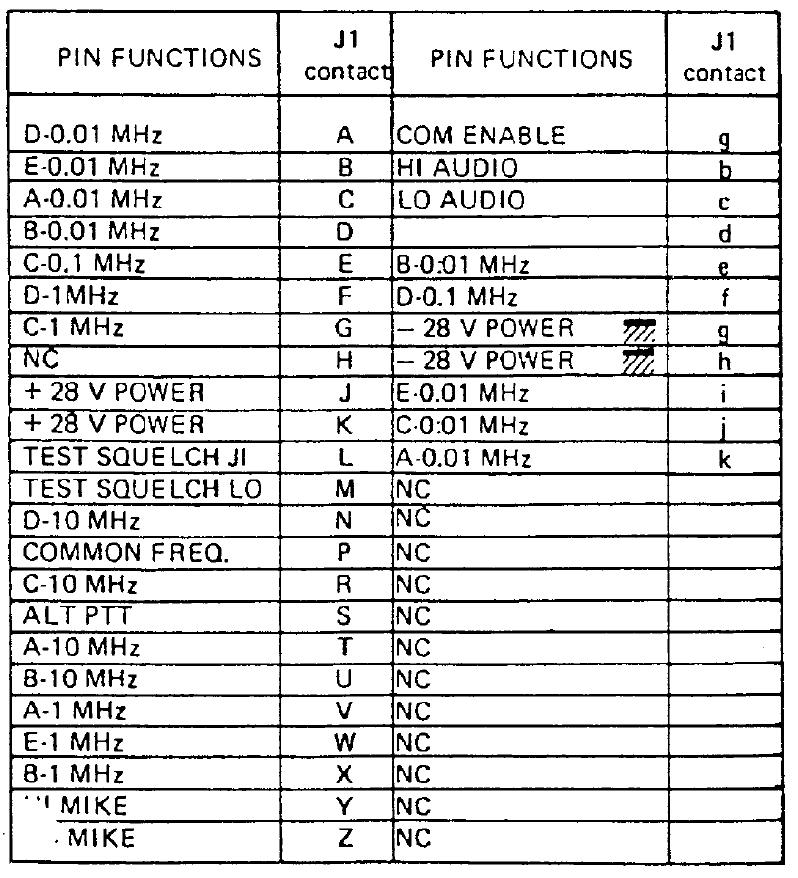 直升机机载电子设备TR800RMVHF无线电台工作原理-A