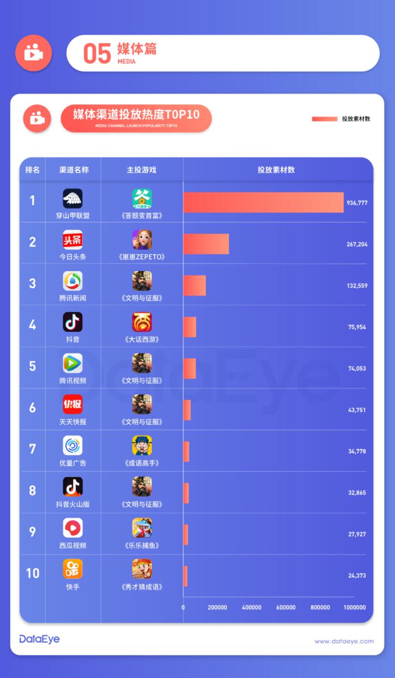 抖音小游戏运营模式,抖音小游戏如何运营