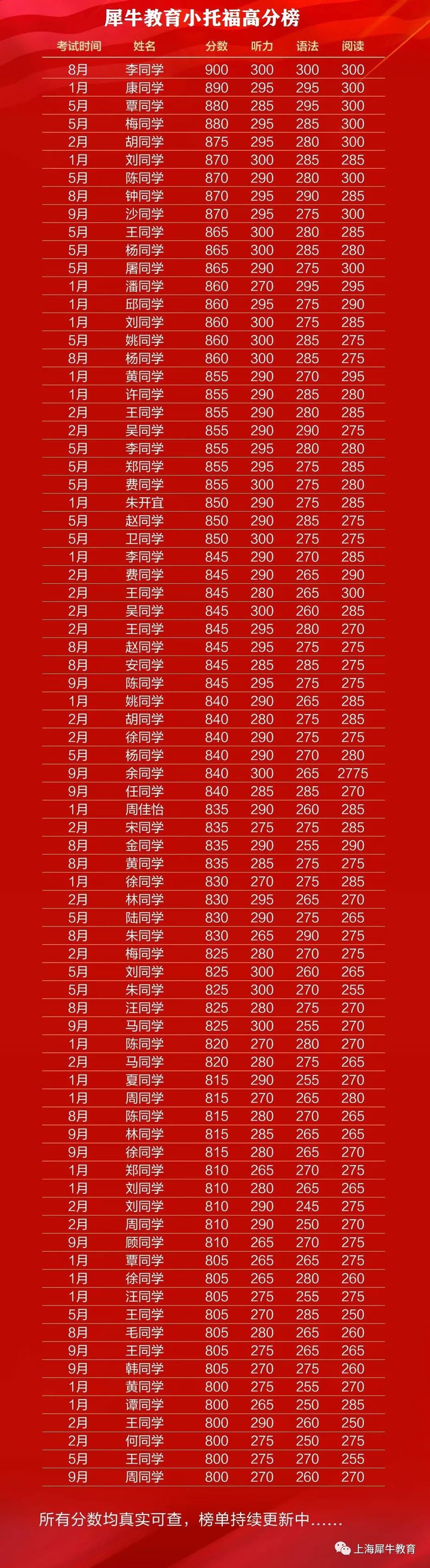 上海三公学校备考培训班,上海三公amc8培训