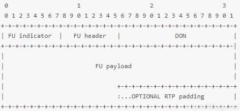 H.264视频的RTP载荷格式