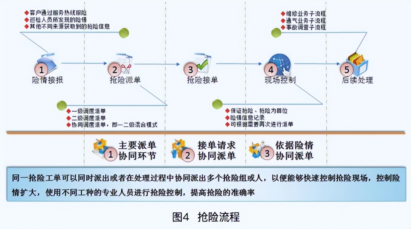 智能用电发展趋势,智慧燃气行业分析