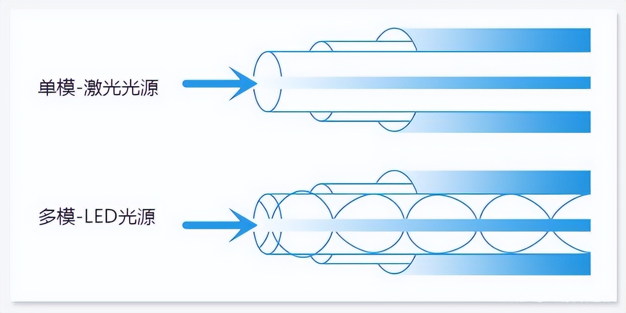 光纤介质基础知识,光纤链路基础知识图解