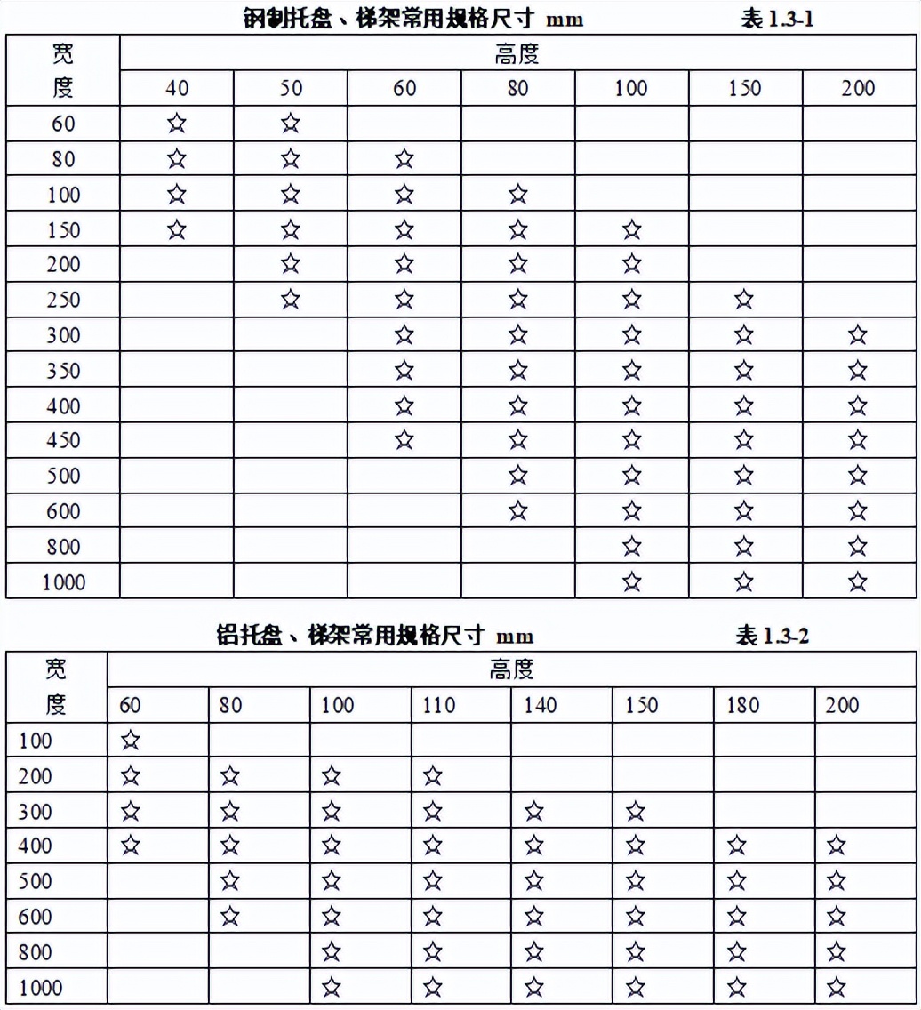 弱电材料进场需要的资料,弱电项目材料入场怎么检查