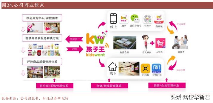开创单客经济模式，孩子王：全渠道+数字化+育儿顾问构筑护城河